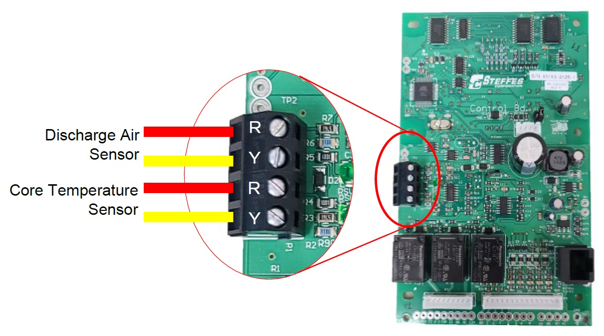 Showing wiring connections at the control board